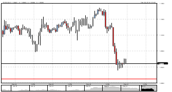 CGS_Forex's chart