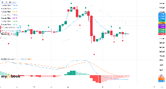 spilak's chart