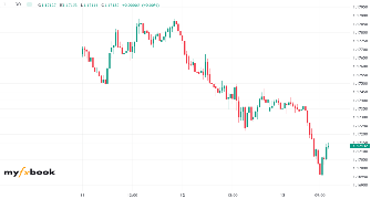 Cipto8's chart