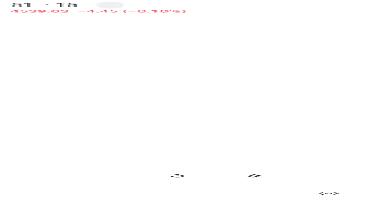 FarazAhmed51's chart