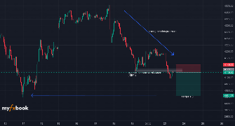 AnonymousX's chart