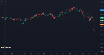 Firuz2027's chart