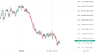 09038042662's chart
