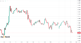safepropfirms's chart