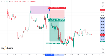 TradingForexTv's chart