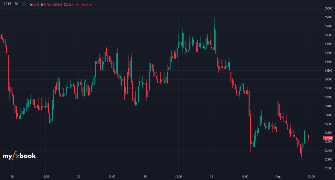 Moction254's chart