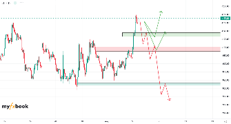 psisolutionswotm's chart
