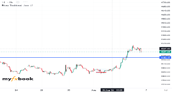 biron2016's chart