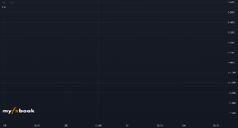 akrambaikari's chart