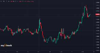 TraderfxHAIDA's chart
