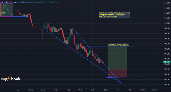 fxtradewar's chart