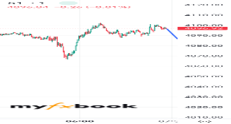 Suhil12's chart