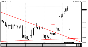 ttafamombe's chart