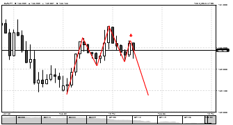 ArielleTolome's chart