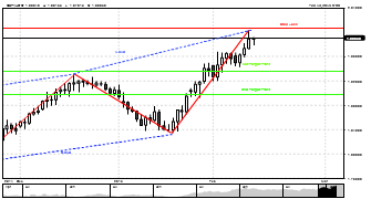 joe217227's chart