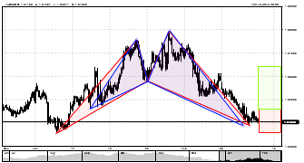 joe217227's chart