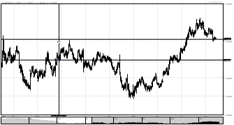 SupaTrader's chart