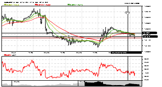 mcnultycapital's chart