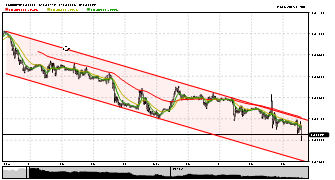 mcnultycapital's chart