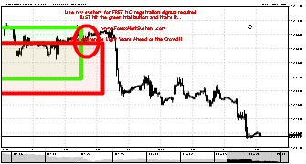 blownaccount's chart