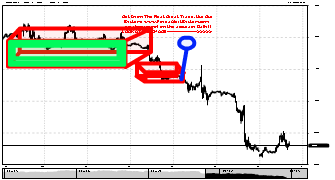 blownaccount's chart