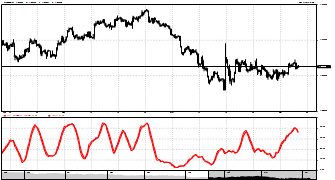 FXtrader2010's chart