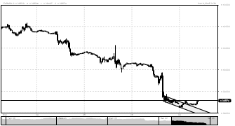 zgdrlx's chart