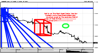 blownaccount's chart