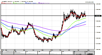Daniel18's chart
