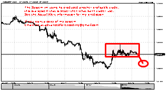 blownaccount's chart