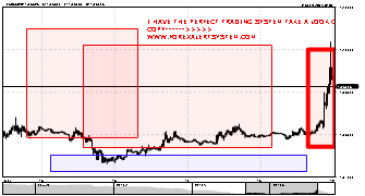 blownaccount's chart