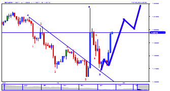 tradercafe's chart
