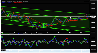 sandelchayes's chart