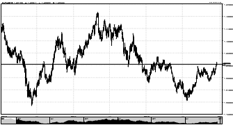 cfxsignals's chart