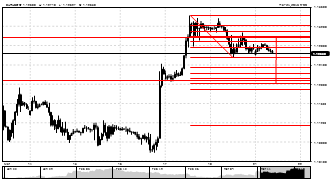 forex100pip's chart