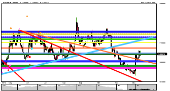 Ladeec57's chart
