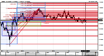 barauskasjustin's chart