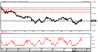 grib34's chart