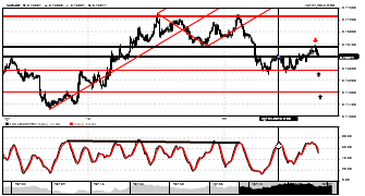 quicksilver's chart