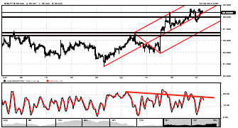 quicksilver's chart
