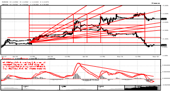 transhuman's chart