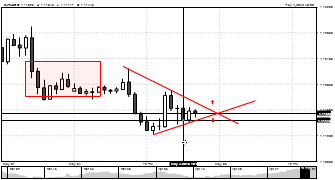 traderalia's chart