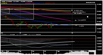 sandelchayes's chart