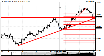 valeriolv's chart