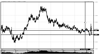 startxfx's chart