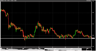 wwwForexusde's chart