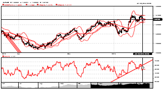 0fees's chart
