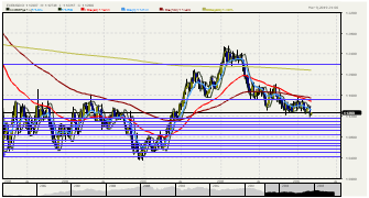 heruiqbal's chart