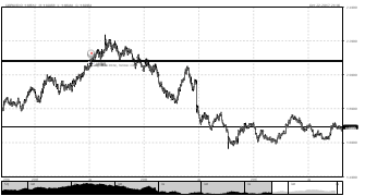 PaulTSFX's chart
