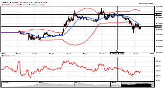 nthusiw's chart